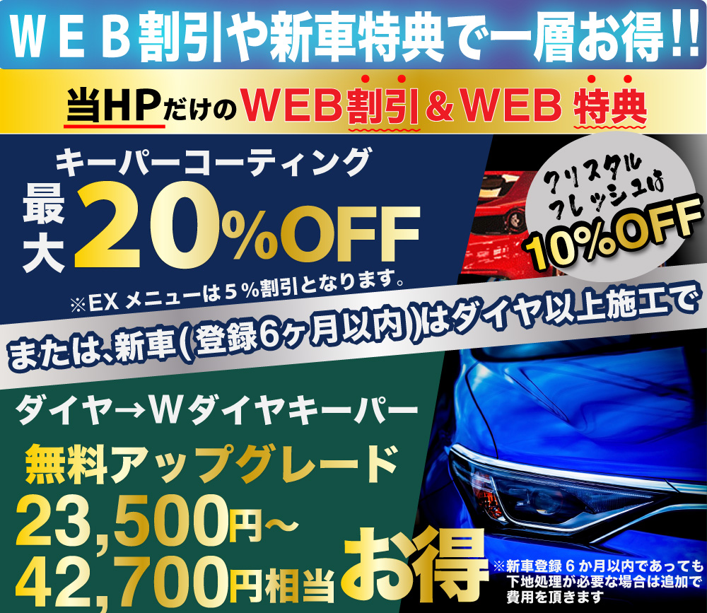 カーコーティング専門店 キーパー福岡西長住店では、コーティングが最大20％引きor登録6ヶ月以内の新車は、ダイヤモンドキーパー以上の施工で、ダイヤモンドからWダイヤモンドキーパーへ無料でアップグレード!23,500～42,700円相当お得になります!